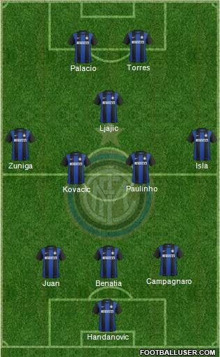F.C. Internazionale Formation 2013