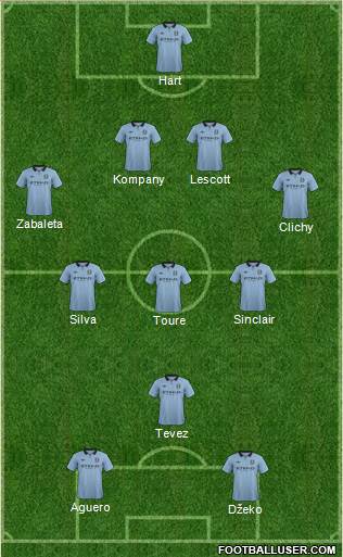 Manchester City Formation 2013