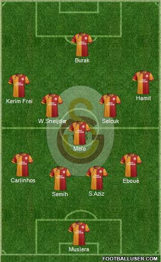 Galatasaray SK Formation 2013