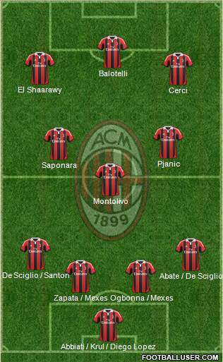 A.C. Milan Formation 2013