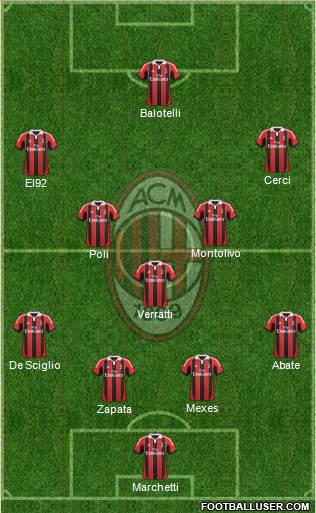 A.C. Milan Formation 2013