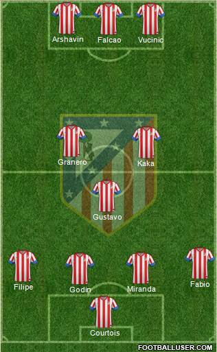 C. Atlético Madrid S.A.D. Formation 2013