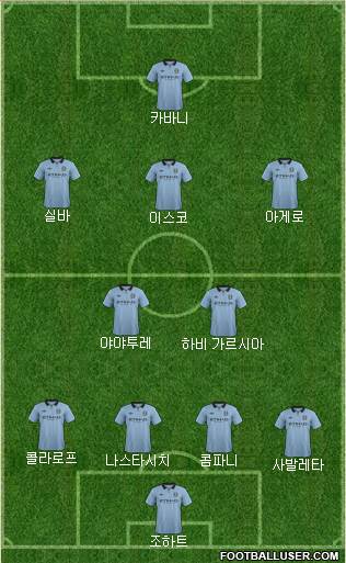 Manchester City Formation 2013
