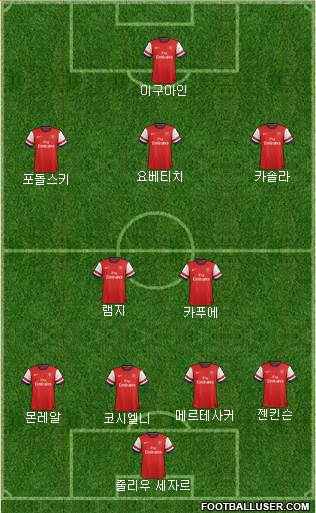 Arsenal Formation 2013