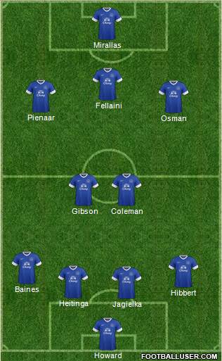 Everton Formation 2013