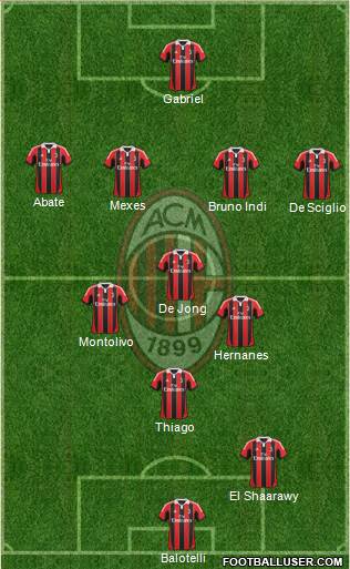 A.C. Milan Formation 2013