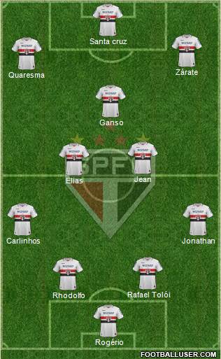 São Paulo FC Formation 2013