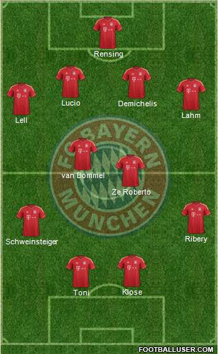FC Bayern München Formation 2013
