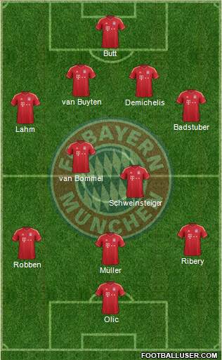 FC Bayern München Formation 2013