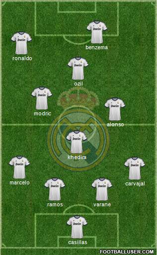 Real Madrid C.F. Formation 2013