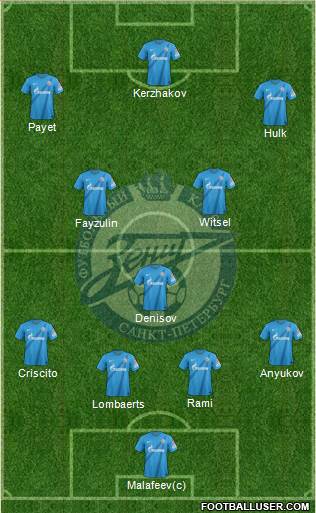 Zenit St. Petersburg Formation 2013