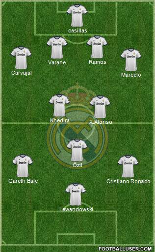 Real Madrid C.F. Formation 2013