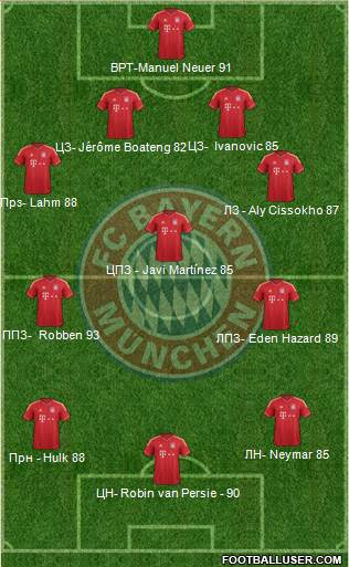 FC Bayern München Formation 2013