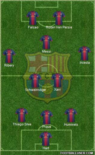 F.C. Barcelona Formation 2013