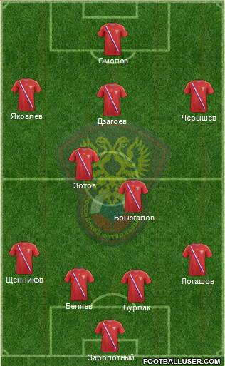 Russia Formation 2013