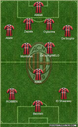 A.C. Milan Formation 2013