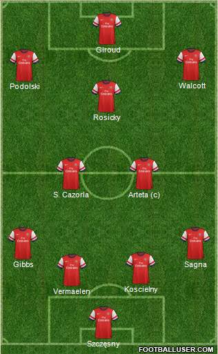Arsenal Formation 2013