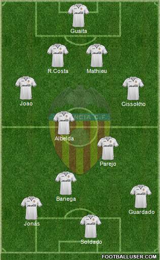 Valencia C.F., S.A.D. Formation 2013