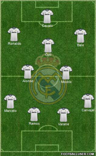 Real Madrid C.F. Formation 2013