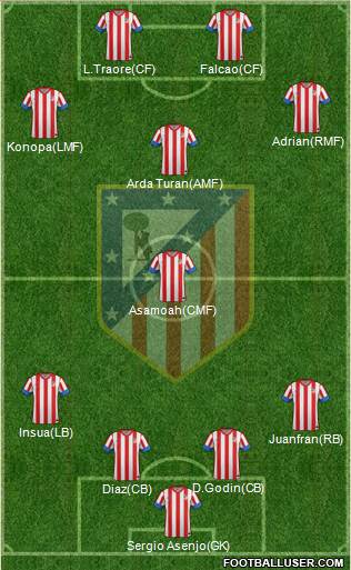 C. Atlético Madrid S.A.D. Formation 2013