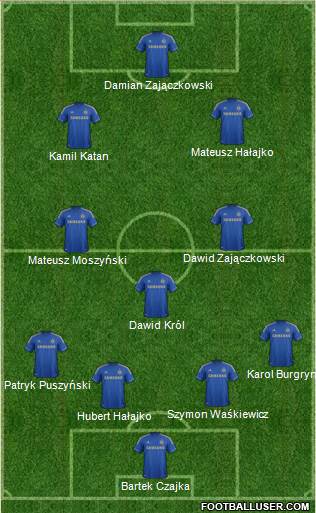 Chelsea Formation 2013