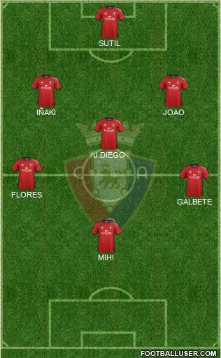 C. At. Osasuna Formation 2013