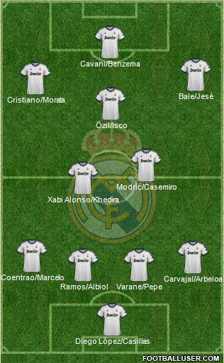 Real Madrid C.F. Formation 2013