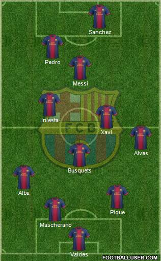 F.C. Barcelona Formation 2013
