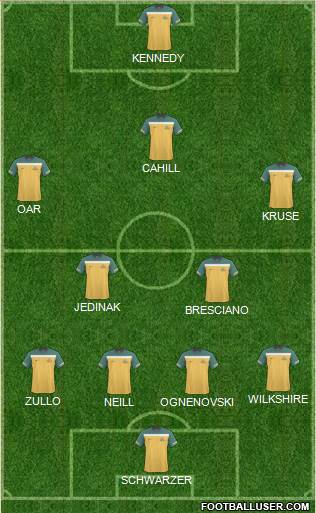 Australia Formation 2013
