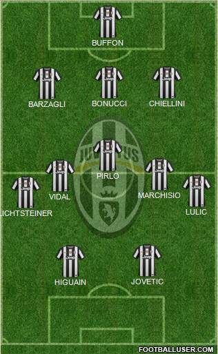 Juventus Formation 2013