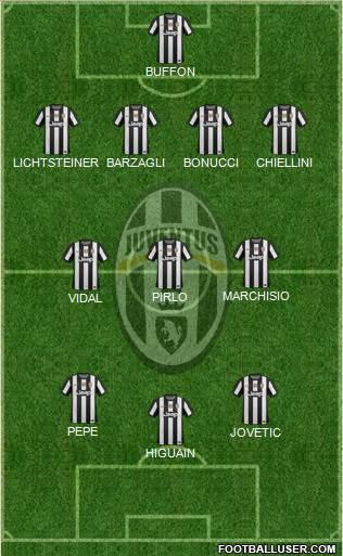 Juventus Formation 2013