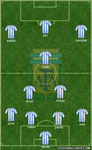 Argentina Formation 2013
