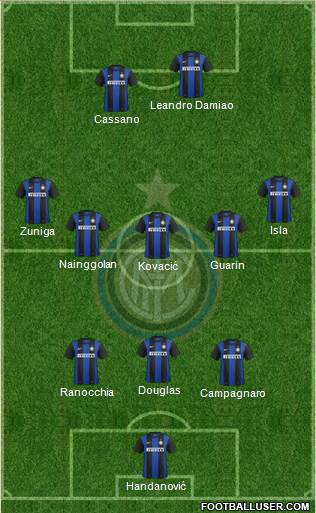 F.C. Internazionale Formation 2013