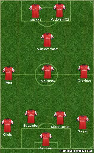 Arsenal Formation 2013