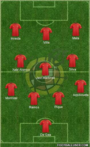 Spain Formation 2013
