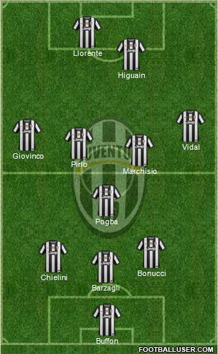 Juventus Formation 2013
