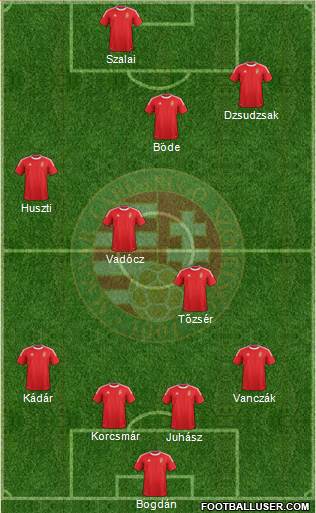 Hungary Formation 2013