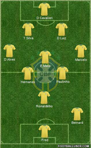 Brazil Formation 2013