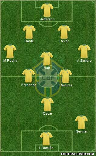 Brazil Formation 2013