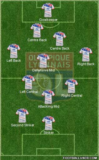Olympique Lyonnais Formation 2013