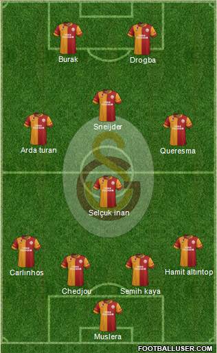 Galatasaray SK Formation 2013