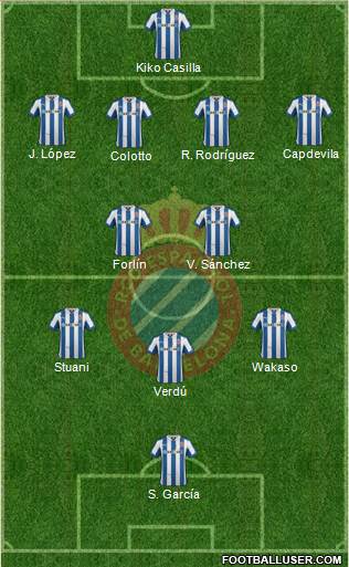 R.C.D. Espanyol de Barcelona S.A.D. Formation 2013