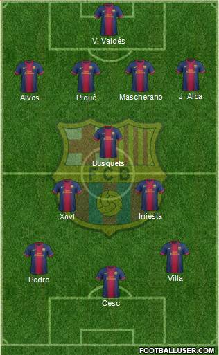 F.C. Barcelona Formation 2013