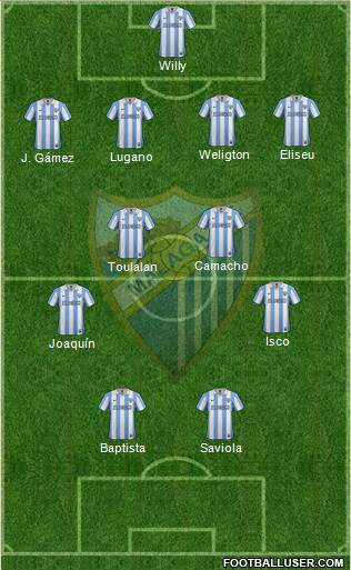 Málaga C.F., S.A.D. Formation 2013