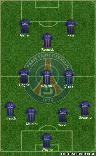 Paris Saint-Germain Formation 2013