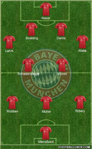 FC Bayern München Formation 2013