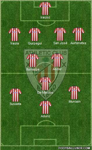 Athletic Club Formation 2013