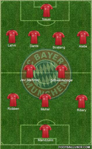 FC Bayern München Formation 2013