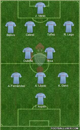 R.C. Celta S.A.D. Formation 2013