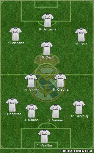 Real Madrid C.F. Formation 2013
